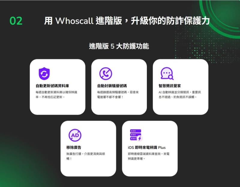 全民防詐，限量 10 萬組 Whoscall 進階版免費領！兌換教學一次看