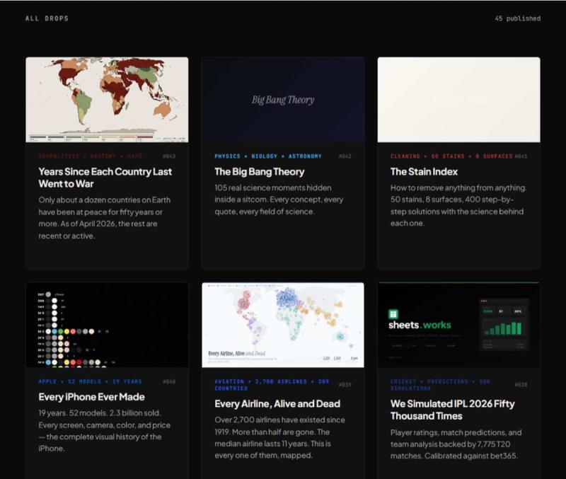 當數據被視覺化，sheets.works 用每周一篇「會動的視覺散文」帶你滑著讀懂世界