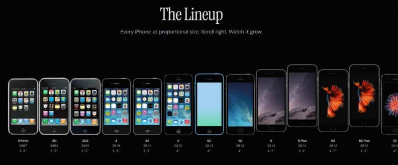 當數據被視覺化，sheets.works 用每周一篇「會動的視覺散文」帶你滑著讀懂世界