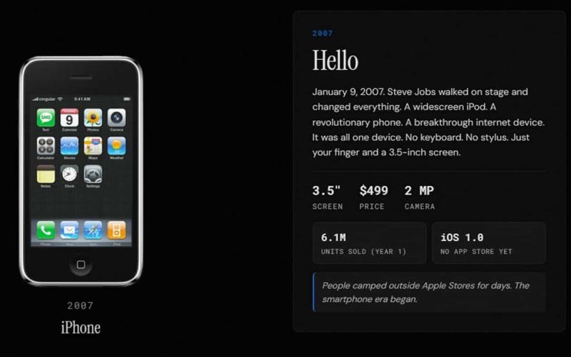 當數據被視覺化，sheets.works 用每周一篇「會動的視覺散文」帶你滑著讀懂世界