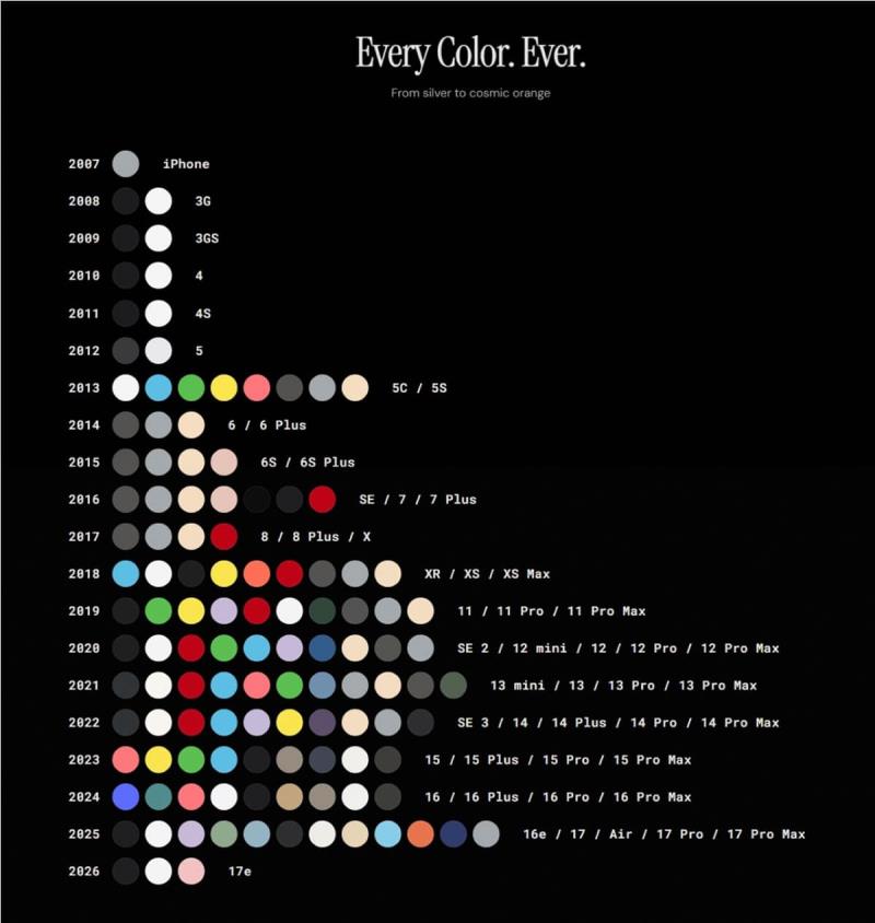 當數據被視覺化，sheets.works 用每周一篇「會動的視覺散文」帶你滑著讀懂世界