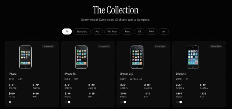 當數據被視覺化，sheets.works 用每周一篇「會動的視覺散文」帶你滑著讀懂世界
