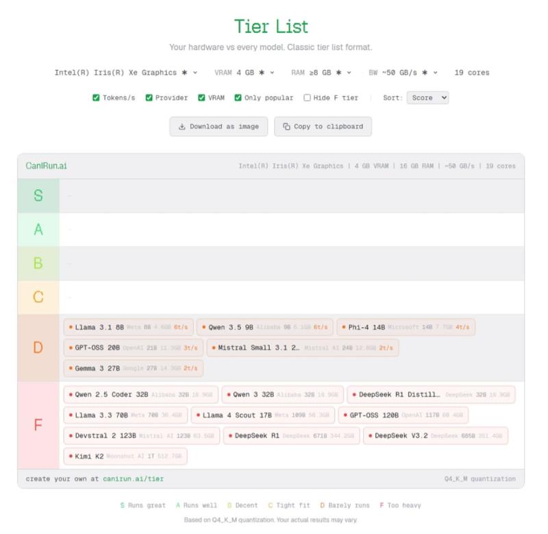 想在自己電腦跑 AI？CanIRun.ai 自動偵測硬體，告訴你哪些模型跑得動免費下載