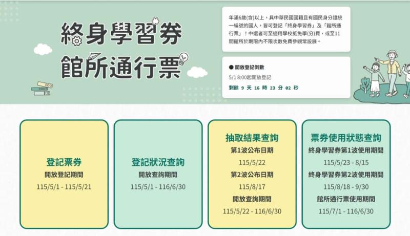 終身學習券 vs. 館所通行票：教育部這兩張票怎麼用、誰可以抽？