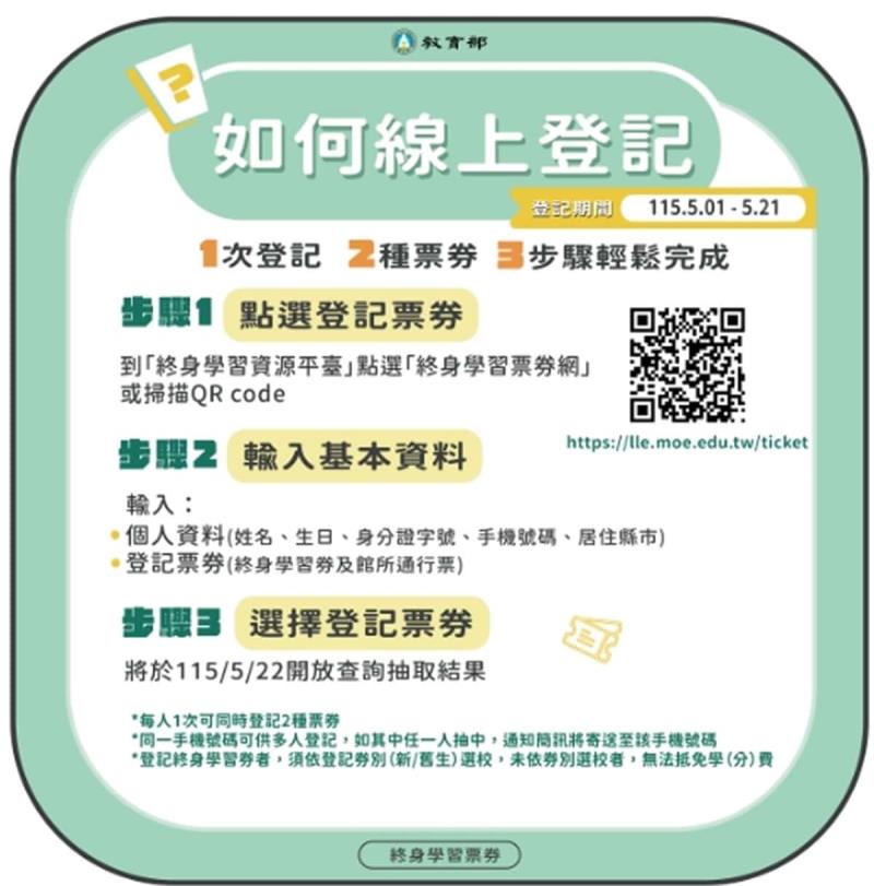 終身學習券 vs. 館所通行票：教育部這兩張票怎麼用、誰可以抽？