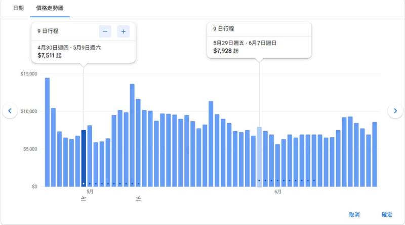 用 Google Travel 規劃旅遊更省力！AI 幫你找機票、比飯店、還能自動追蹤價格