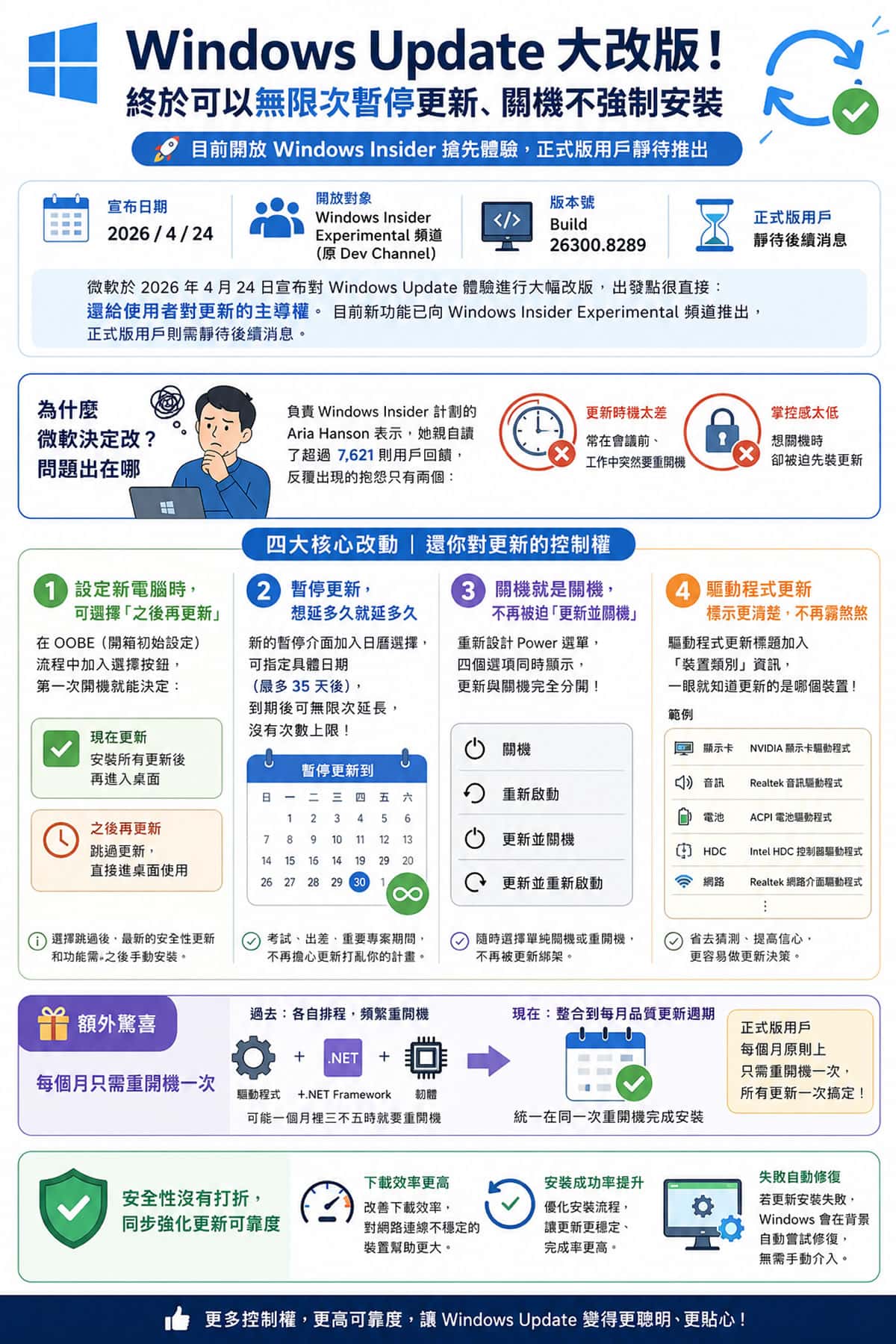 Windows Update 大改版！終於可以無限次暫停更新、關機不強制安裝