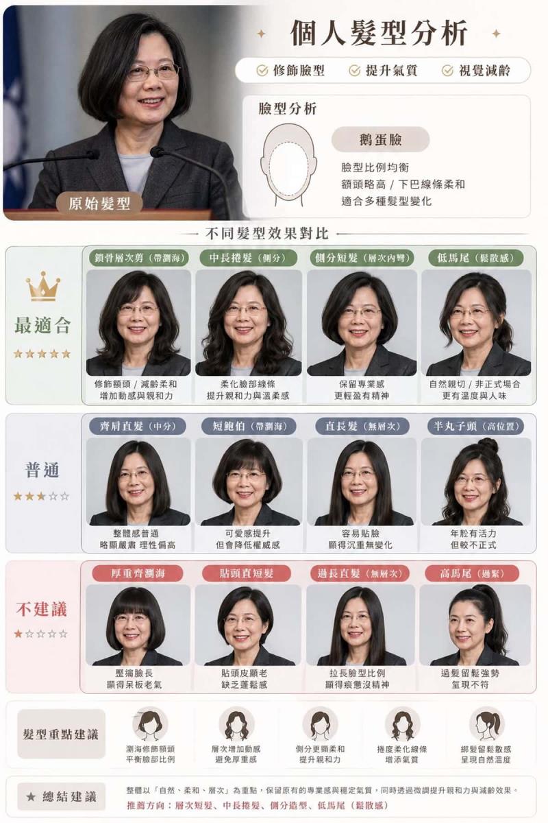 AI 髮型分析正紅！教你用 ChatGPT／Gemini 生成個人專屬髮型圖卡