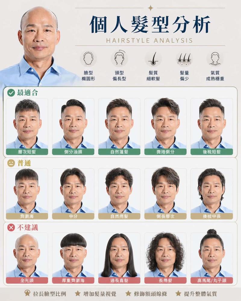 AI 髮型分析正紅！教你用 ChatGPT／Gemini 生成個人專屬髮型圖卡