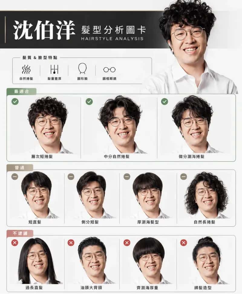 AI 髮型分析正紅！教你用 ChatGPT／Gemini 生成個人專屬髮型圖卡