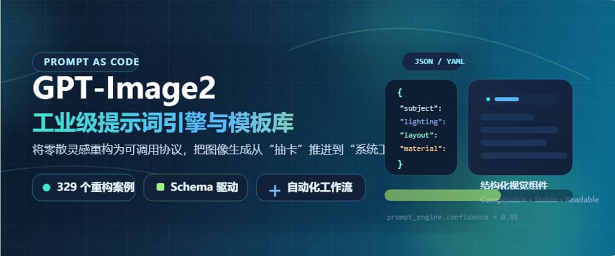 開源 Awesome Gpt Image 2 提示詞庫！涵蓋 UI、海報、插畫 13 大類，300+ 個模板直接拿來用