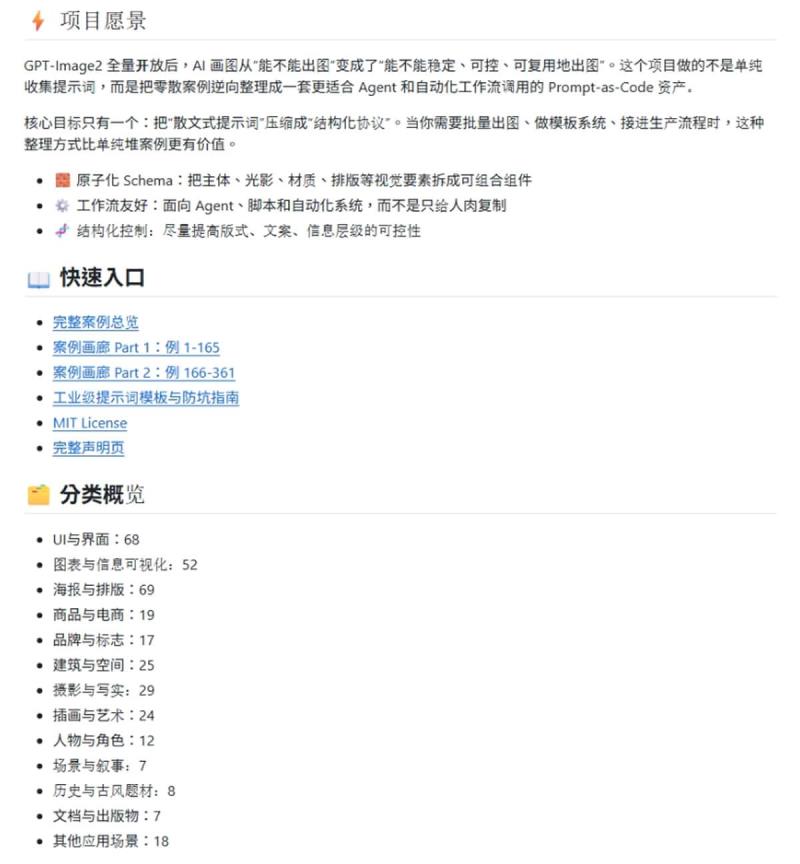 開源 Awesome Gpt Image 2 提示詞庫！涵蓋 UI、海報、插畫 13 大類，300+ 個模板直接拿來用
