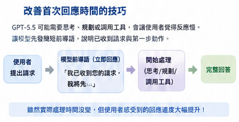 從步驟型指令進化成結果導向：OpenAI 讓 AI 主動思考的最新提示詞指南