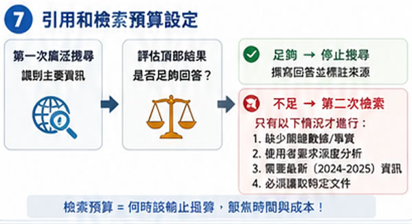 從步驟型指令進化成結果導向：OpenAI 讓 AI 主動思考的最新提示詞指南