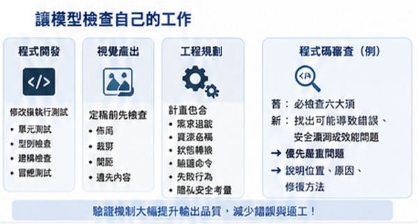 從步驟型指令進化成結果導向：OpenAI 讓 AI 主動思考的最新提示詞指南