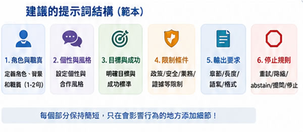 從步驟型指令進化成結果導向：OpenAI 讓 AI 主動思考的最新提示詞指南