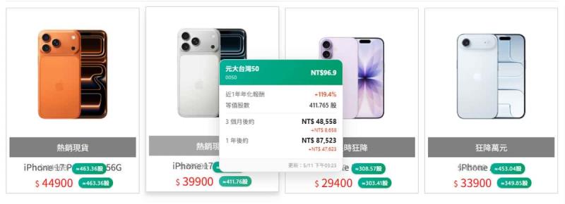 逛蝦皮、momo 自動跳出「這筆錢可以買幾股0050」！這款 Chrome 外掛讓你花錢前先想清楚
