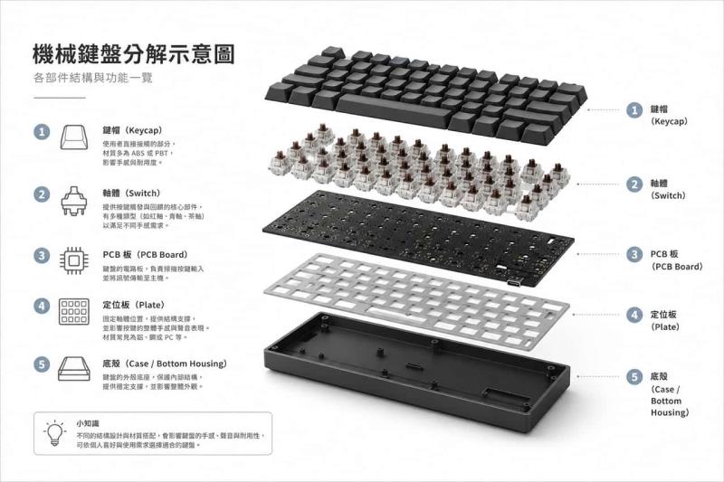 從分解圖到藍圖，AI 畫產品結構圖的 10 種 Prompt 全攻略