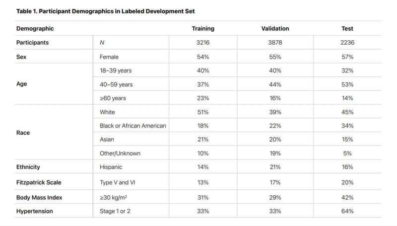 Apple Watch 高血壓通知功能正式在台開放！支援設備與使用限制一次整理