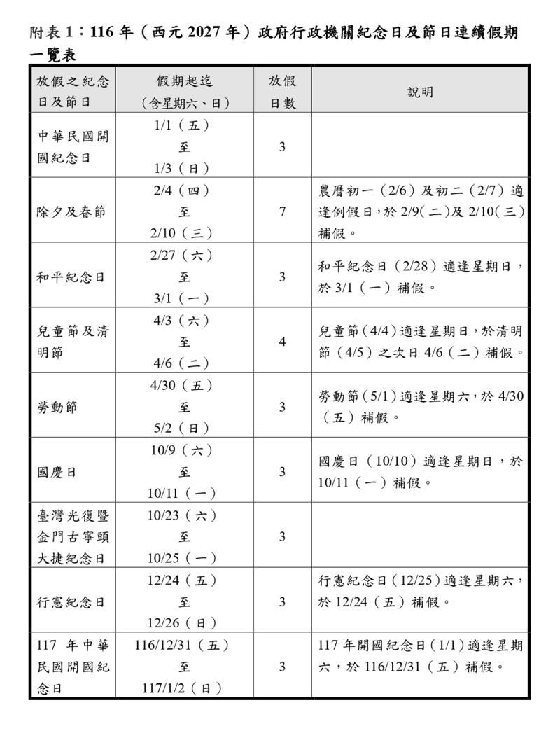 人事行政總處公布 2027 年行事曆！全年放假 121 天、9 個連假一次看