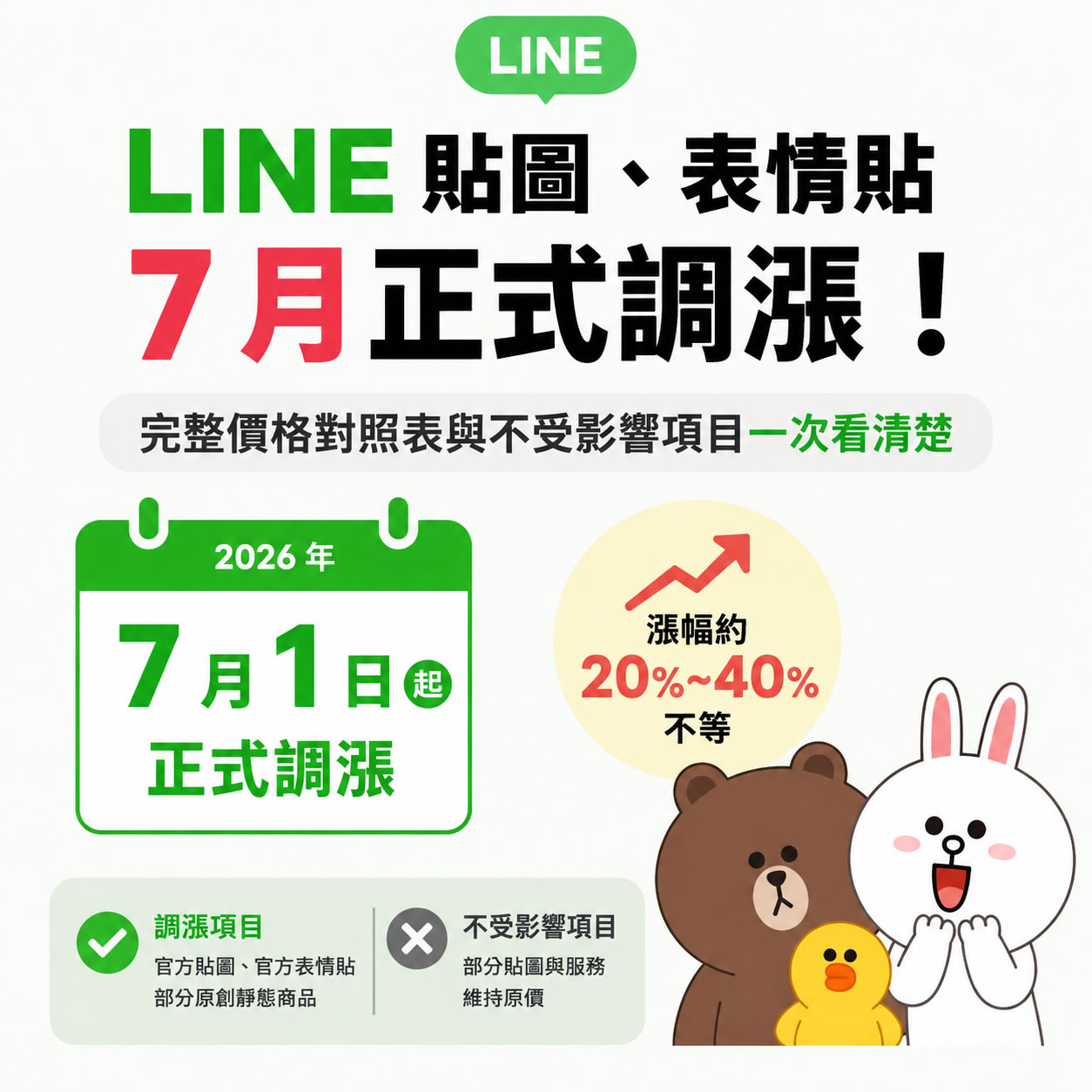 LINE 貼圖、表情貼 7 月正式調漲：完整價格對照表與不受影響項目一次看清楚