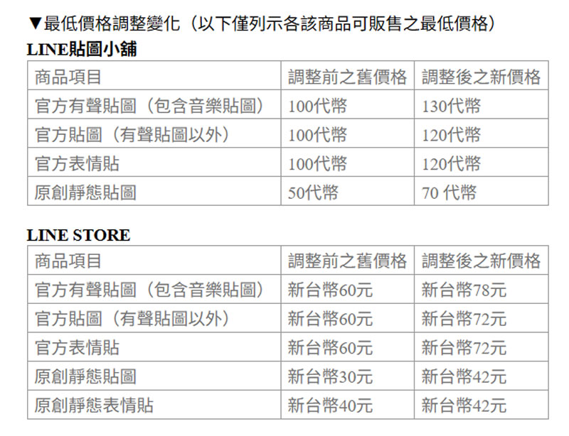 LINE 貼圖、表情貼 7 月正式調漲：完整價格對照表與不受影響項目一次看清楚