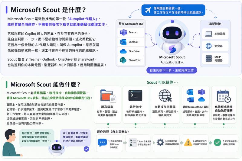 Microsoft Scout 是什麼？能做什麼、誰能用、怎麼開始，一篇全解析