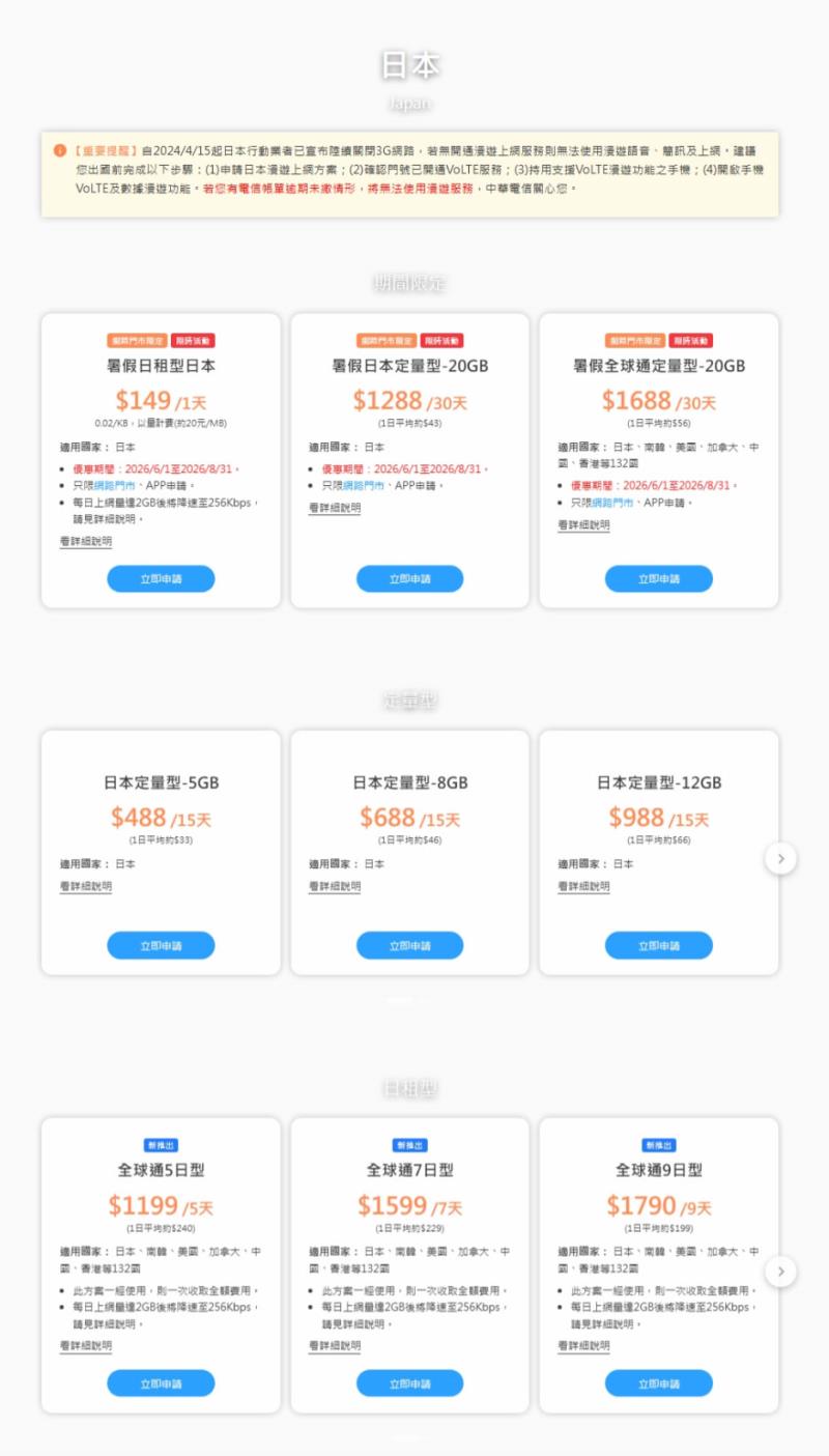 中華電信夏日漫遊方案出爐！韓國每日最低 99 元，月租預付卡皆適用，再抽 AirPods Pro 3 與 PS5 Pro