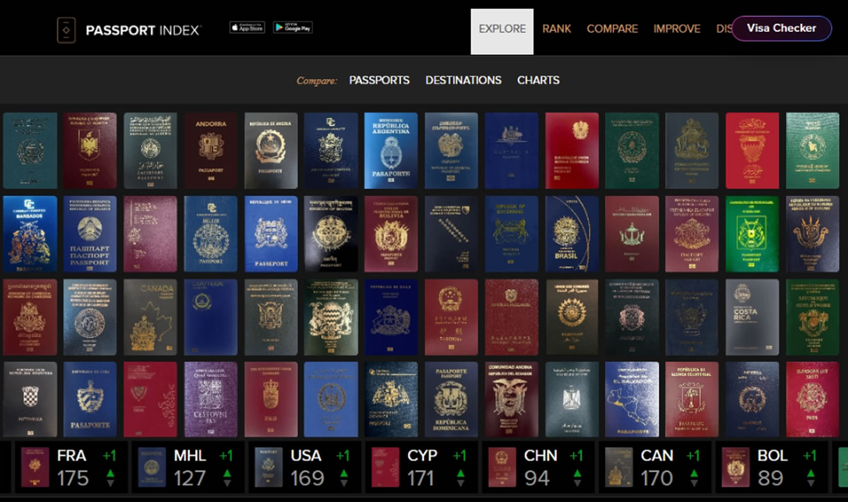 Passport Index：免簽國家一查就知，各國護照移動力全收錄