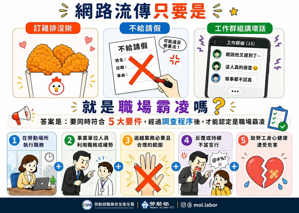 訂雞排沒揪算霸凌嗎？2026職場霸凌新制7月上路！5大要件、申訴流程一次看懂
