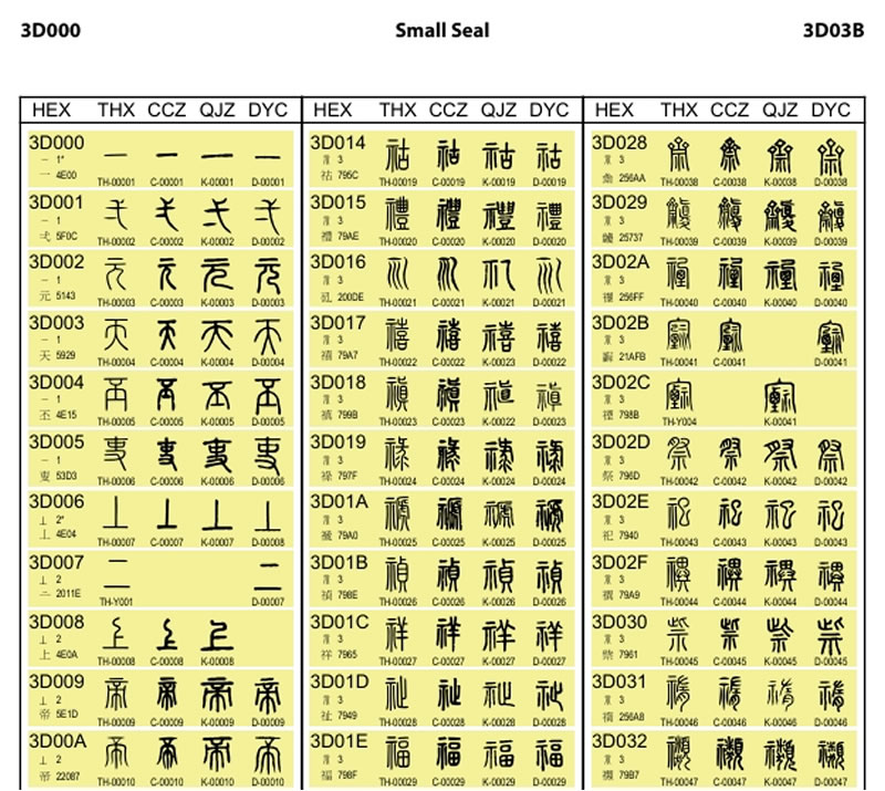Unicode 18.0 懶人包：新增小篆、Emoji、貨幣符號，共1萬餘字元，何時能用？