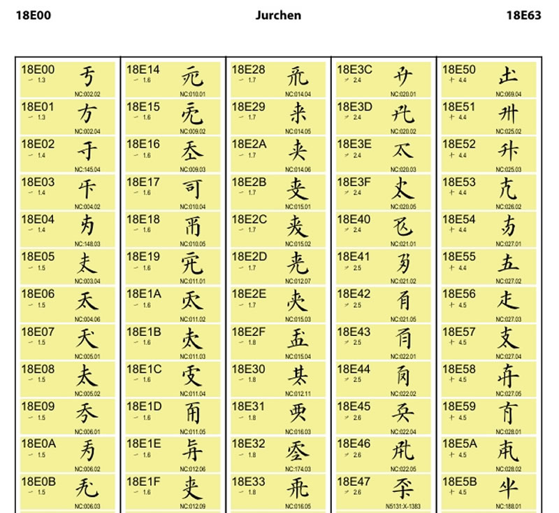 Unicode 18.0 懶人包：新增小篆、Emoji、貨幣符號，共1萬餘字元，何時能用？