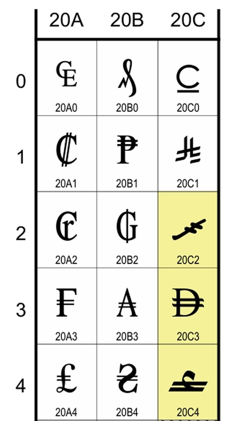 Unicode 18.0 懶人包：新增小篆、Emoji、貨幣符號，共1萬餘字元，何時能用？