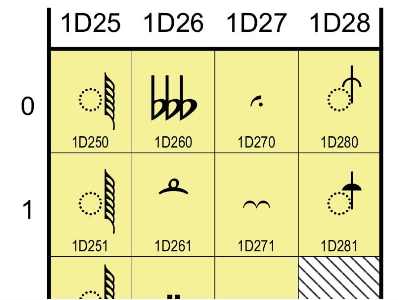 Unicode 18.0 懶人包：新增小篆、Emoji、貨幣符號，共1萬餘字元，何時能用？