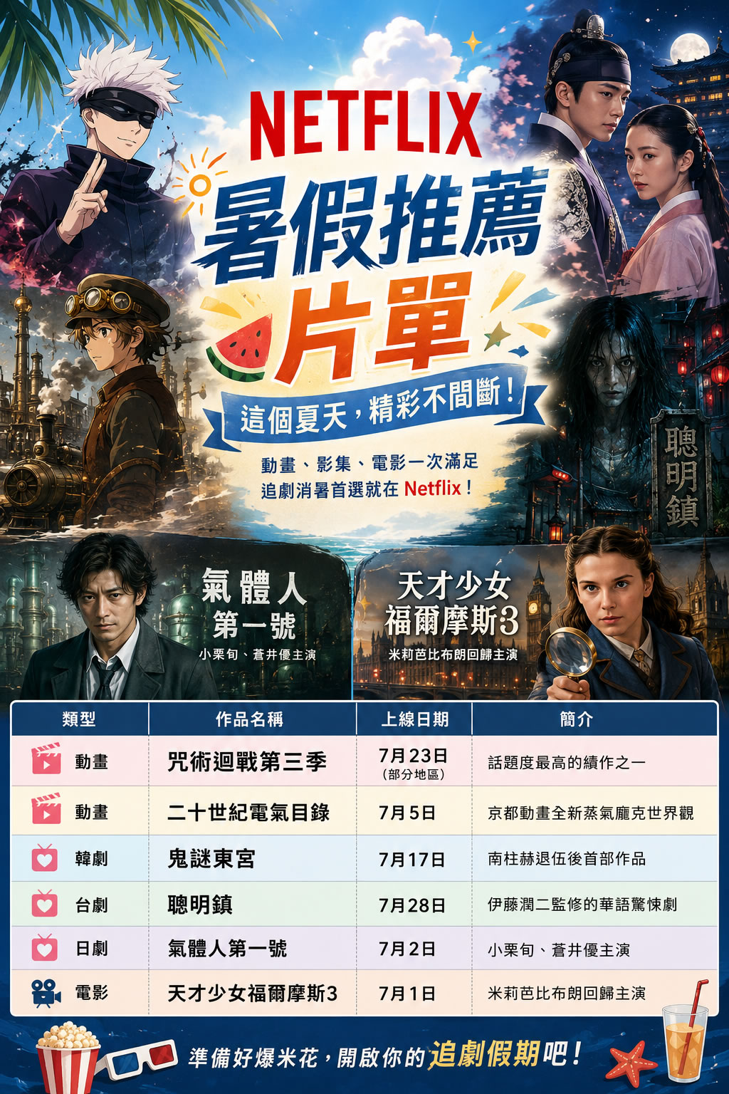 Netflix 動畫展新情報＋暑假片單：JoJo、咒術迴戰、聰明鎮誰是你的菜？