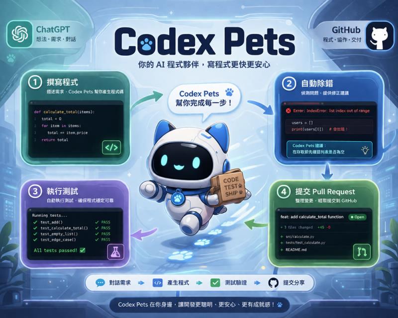 Codex 內建寵物不夠用？CodexPets.net 一次蒐集 800+ 隻，杰倫、悟空都能抓