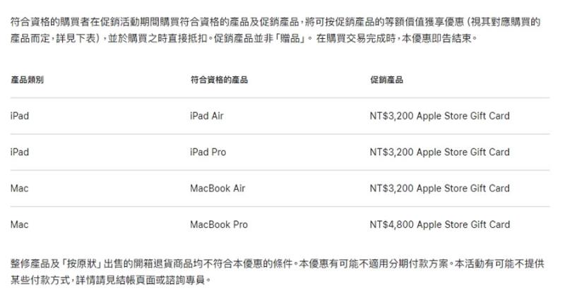 Apple 2026 返校季優惠開跑！買 MacBook Pro 送禮品卡，學生資格這樣領