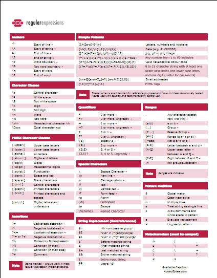 Regular Expressions 正則表達式參考指南