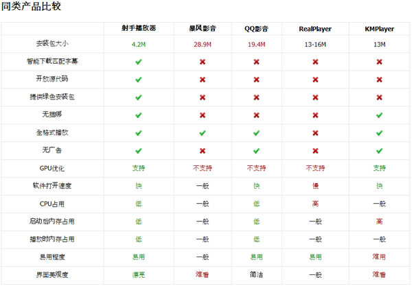 SPlayer 射手播放器,可自動下載匹配的字幕(免安裝、繁體中文版) SPlayer 射手播放器,可自動下載匹配的字幕(免安裝、繁體中文版)