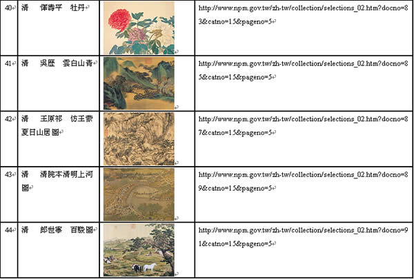 國立故宮博物院線上文物展覽，有翠玉白菜、清明上河圖、毛公鼎、轉心瓶等 3D 及繪畫、書法及器物類的展示