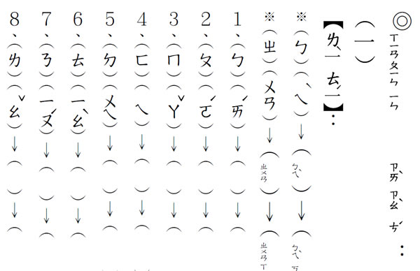 國小一年級注音符號大會考題庫，有「先拼音在造詞」、「回答問題」、「看圖圈字」等 8 個單元
