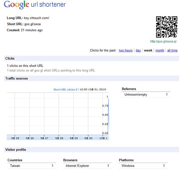 「Google URL Shortener」Google 官網的縮短網址服務,包含網址流量分析及網址 QR code 「Google URL Shortener」Google 官網的縮短網址服務,包含網址流量分析及網址 QR code