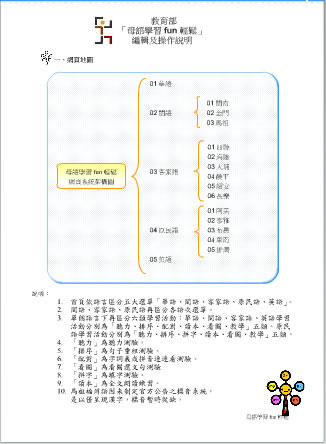 「母語學習 fun 輕鬆」讓你輕鬆學華語、閩南語、客家語、原民語及英語 「母語學習 fun 輕鬆」讓你輕鬆學華語、閩南語、客家語、原民語及英語