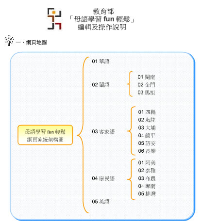 「母語學習 fun 輕鬆」讓你輕鬆學華語、閩南語、客家語、原民語及英語