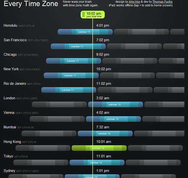 Every Time Zone 同時顯示不同時區的時間