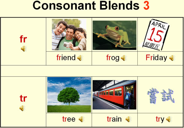 「Word Smart Online 國小英語字彙180」國小線上學習英語含字母、單字、常用語詞及綜合練習 「Word Smart Online 國小英語字彙180」國小線上學習英語含字母、單字、常用語詞及綜合練習