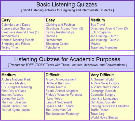 Randall&#39;s ESL Cyber Listening Lab  線上訓練英文聽力，還提供托福（TOEFL）或多益（TOEIC）測驗題練習