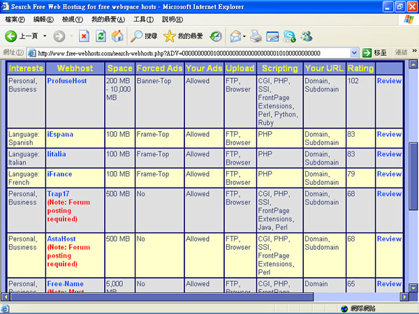 free-webhosts 將免費空間一網打盡的搜尋網站! free-webhosts 將免費空間一網打盡的搜尋網站!