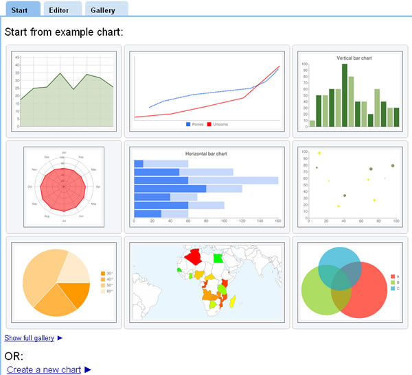 Google Image Chart Editor 在線上製作各類常用分析統計圖 Google Image Chart Editor 在線上製作各類常用分析統計圖