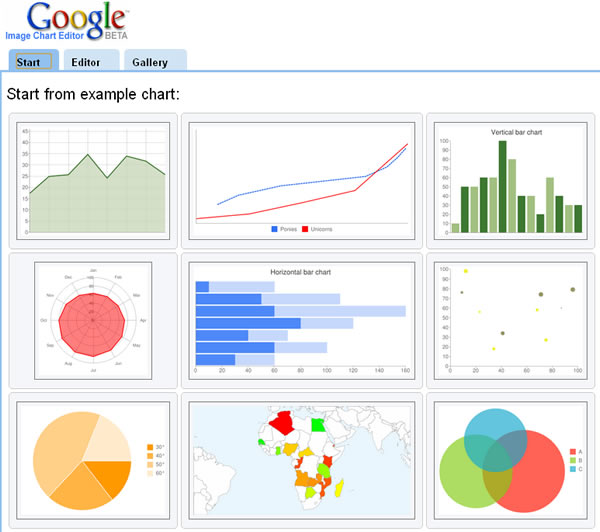 Google Image Chart Editor 在線上製作各類常用分析統計圖